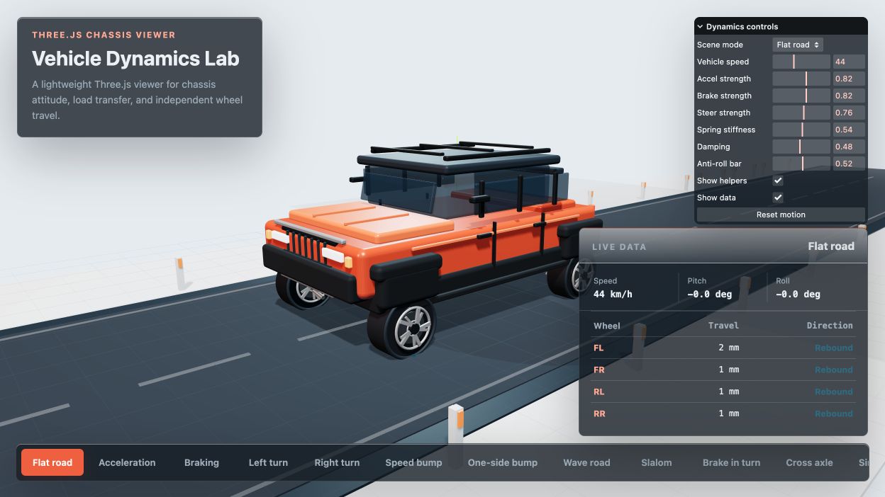 Vehicle Dynamics Lab 平路场景：橙色车辆模型、动力学控制和实时轮跳数据