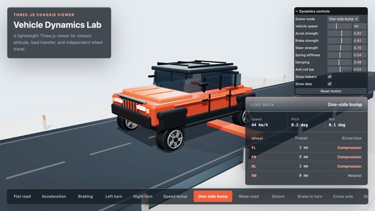 Vehicle Dynamics Lab 单侧凸起场景备用画面